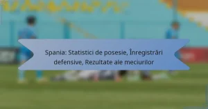 Spania: Statistici de posesie, Înregistrări defensive, Rezultate ale meciurilor